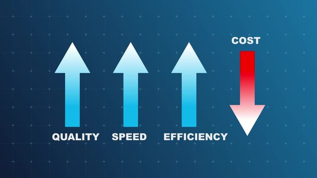 Increase quality, speed and efficiency for products or services to improve performance. Cost reduction concept. Successful corporate strategy and management. Effective business and optimization, 4k 