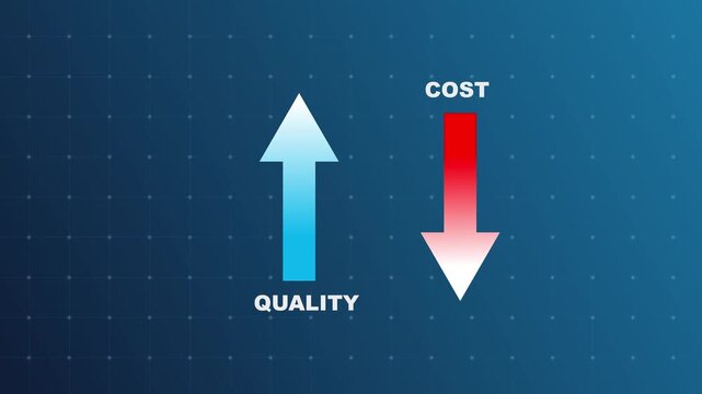 Cost reduction concept. Quality improvement and cost reduction concept. quality increase, cost control and optimization. Successful business strategy,
