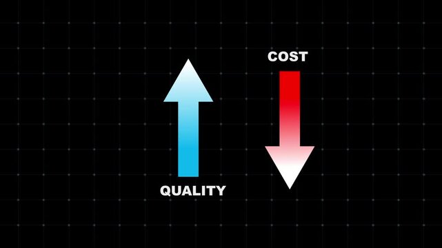 Cost reduction concept. Quality improvement and cost reduction concept. quality increase, cost control and optimization. Successful business strategy,
