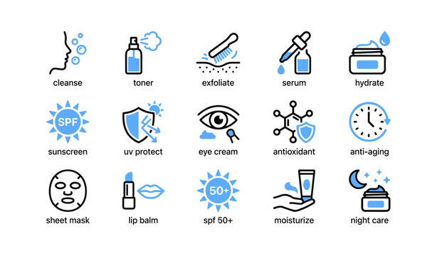 Skincare routine icons showing products and protection features