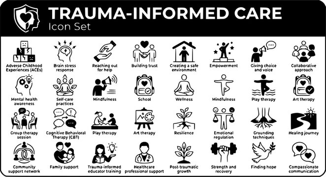 Trauma Informed Care Icon Set ACEs Adverse Childhood Experiences Mental Health School Wellness Therapy Tools Healing Vector Illustration
