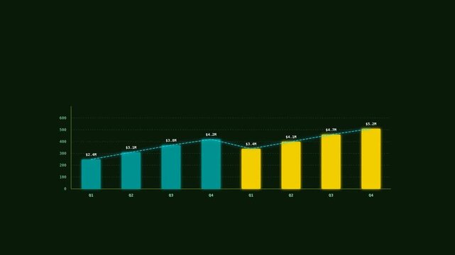 Motion of Bar Graphs Showing Data Trends in a Dynamic Video.