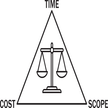 Project Management Triangle with Balance Scale
