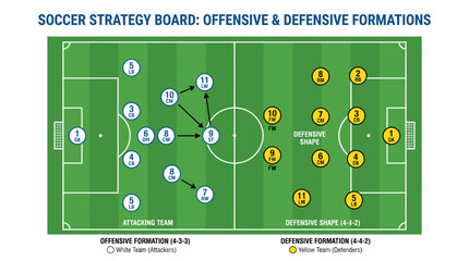 Soccer strategy board with offensive and defensive formations. © Alizay sports
