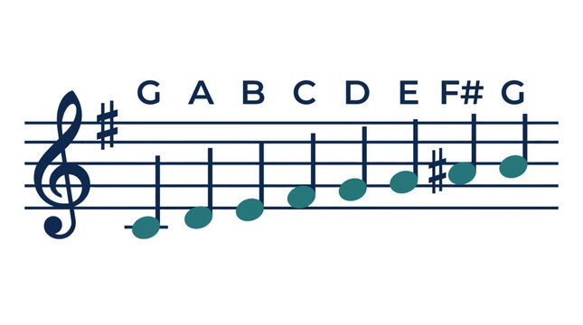 Music notes on a staff.