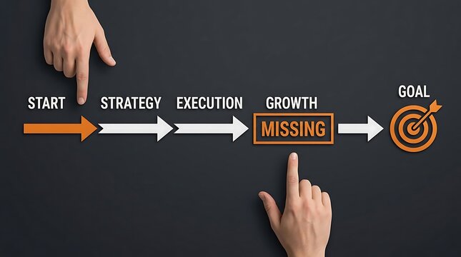 Business Process Flowchart With Missing Growth Stage Hindering Goal Achievement, Illustrated by Hands Pointing.