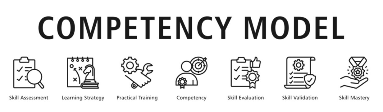 Competency Model Web Banner  icon vector illustration concept