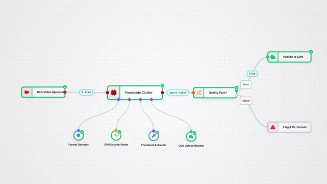 Media Transcoding AI Workflow Graph Animated Background Loop Colorful