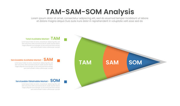 Tam sam som market size infographic template banner with slice of chart with circle piechart with small square badge for slide presentation