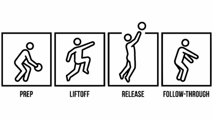 Fototapeta premium Basketball shooting sequence: preparation, lift-off, release, follow-through, sports action icons.