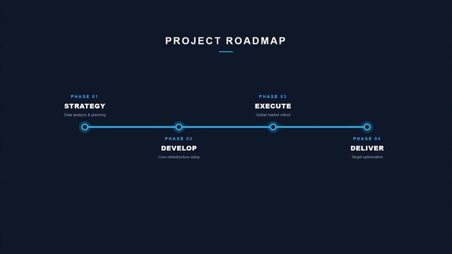 Project Management Roadmap Timeline with Strategy Develop Execute Deliver Phases Animated Infographic Design for Corporate Business Presentation and Planning
