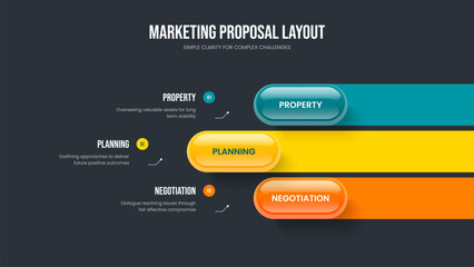 Obraz premium Product Innovation 3 Option Infographic Slideshow Template. Creative Analysis Three Element Diagram Slide Layout. Advertising Launch Frame Design Vector Illustration.