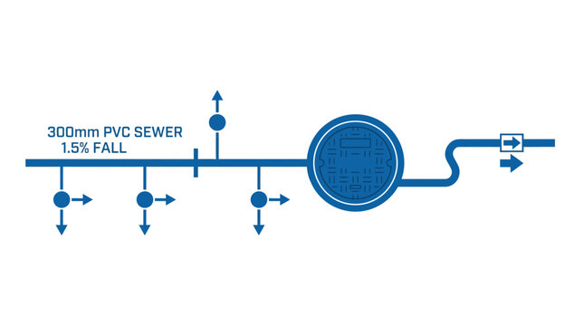 Sewer System Diagram: PVC Pipe Network with Manhole and Flow Arrows