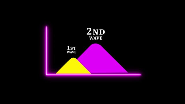 Business Growth Wave Analysis and Market Expansion Strategy First Wave and Second Wave Success Trend Visualization Financial Performance Growth, Revenue Increase and Business Development Concept