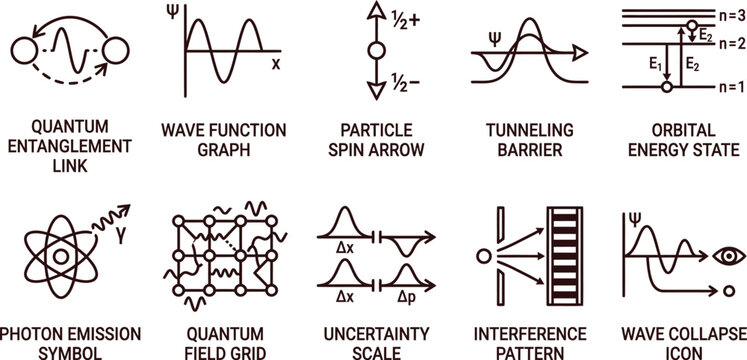 Minimal black line quantum physics science symbols layout displaying entanglement link wave function graph particle spin arrow tunneling barrier orbital