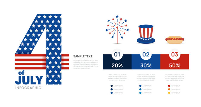 4th of July Independence Day Infographic Presentation Template with Chart and Icons