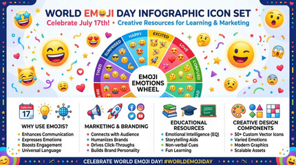 Naklejka premium Emoji emotions wheel infographic celebrating world emoji day