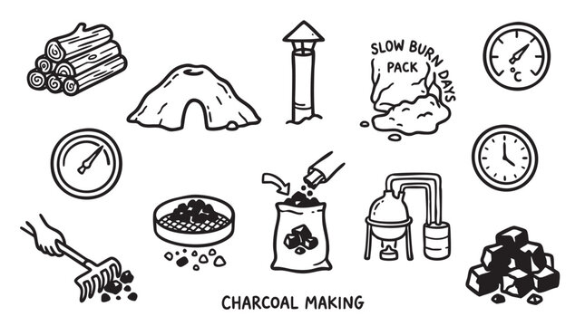 Charcoal making process icons including wood, kiln, and thermometers.