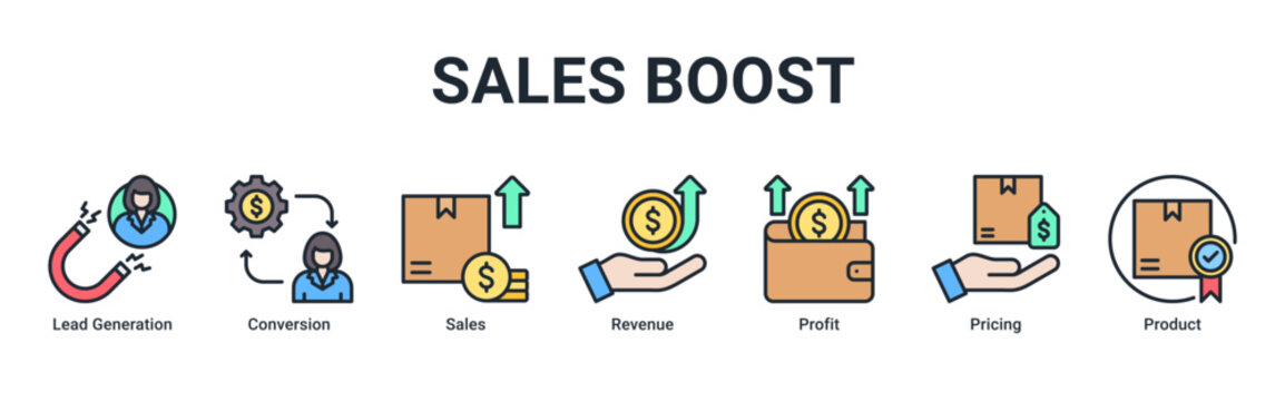 Sales Boost web banner icon vector illustration with icons of Lead Generation, Conversion, Sales, Revenue, Profit, Pricing and Product