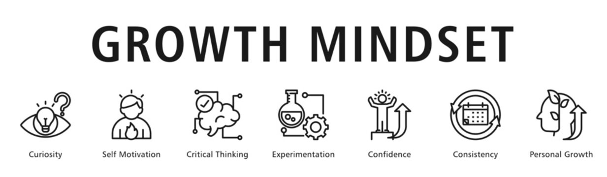 Growth Mindset Web Banner  icon vector illustration concept