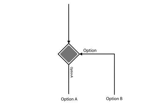 Flowchart, decision making, business process, diagram, vector illustration