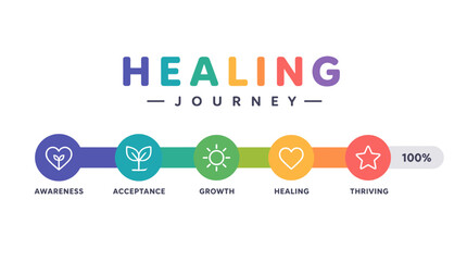 Fototapeta premium Healing Journey Logo with Colorful Icons.
