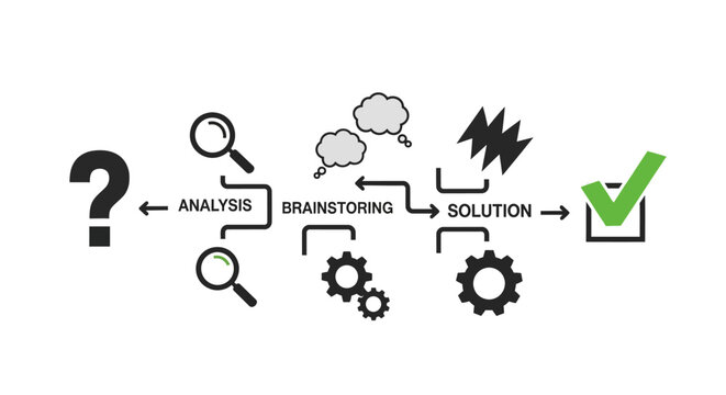 Business Process Flow: Problem, Analysis, Brainstorming, Solution, Success