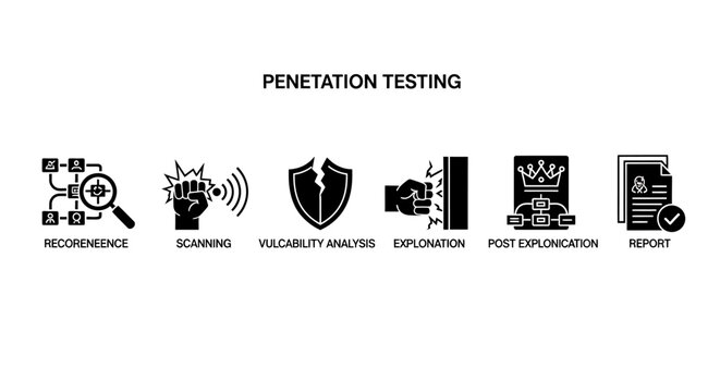 Penetration Testing Icons: Reconnaissance, Scanning, Vulnerability Analysis, Exploitation, Post-Exploitation, Report
