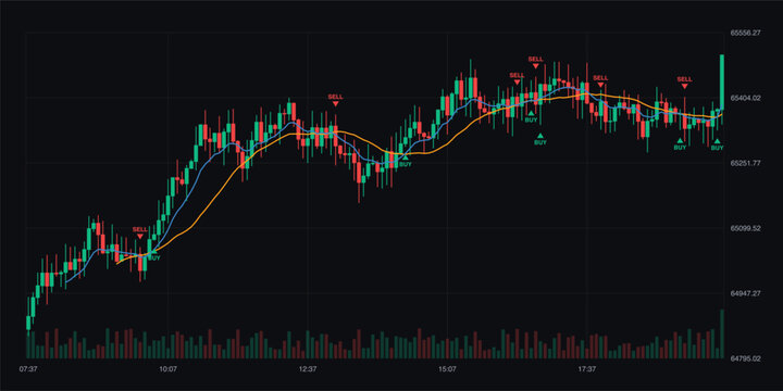 Financial candlestick chart showing market trends and automated buy and sell signals