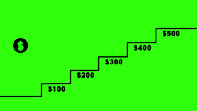 Profit growth icon, abstract financial icon, rising dollar graph, growth graph silhouette, business icon, financial icon.step by step dollar the idea of profit.4k animation video.