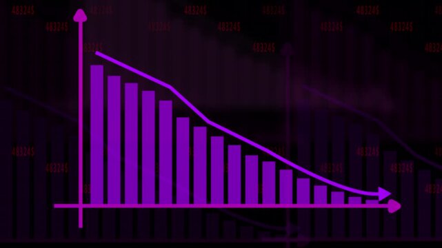 Purple bar chart showing downward trend with arrow graph. Financial loss chart for corporate performance failure metrics. Digital bar chart animation for network alert.