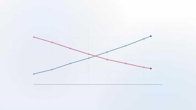 Animated horizontal line chart with crossing blue and red trend lines showing growth and decline on light background