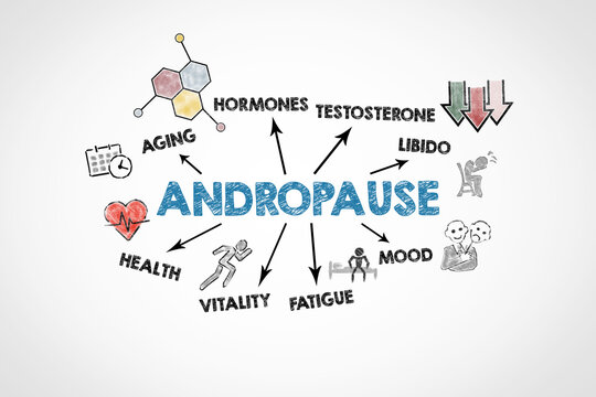 Andropause Health Effects Infographic With Testosterone, Mood and Vitality Factors
