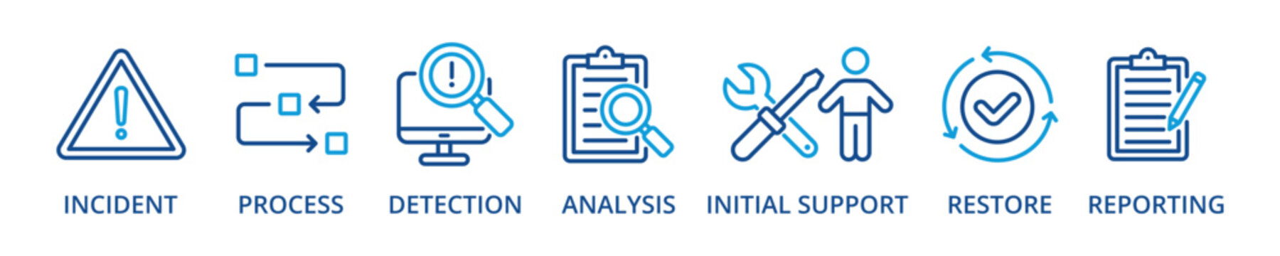 incident management outline color banner icon with incident, process, detection, analysis, initial support, restore, reporting