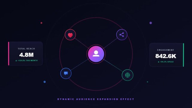 Futuristic Social Media Analytics Dashboard HUD Interface Motion Graphic.