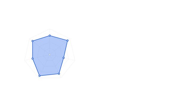Blue radar chart animation showing data distribution on a heptagon spider graph web