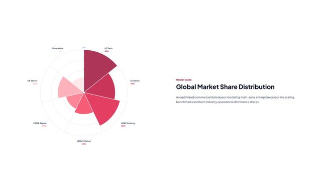 Global market share distribution polar area chart animation with pink and crimson segments