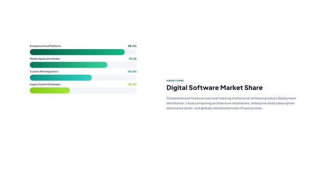 Digital software market share green horizontal pill bar graph animation tracking cloud infrastructure