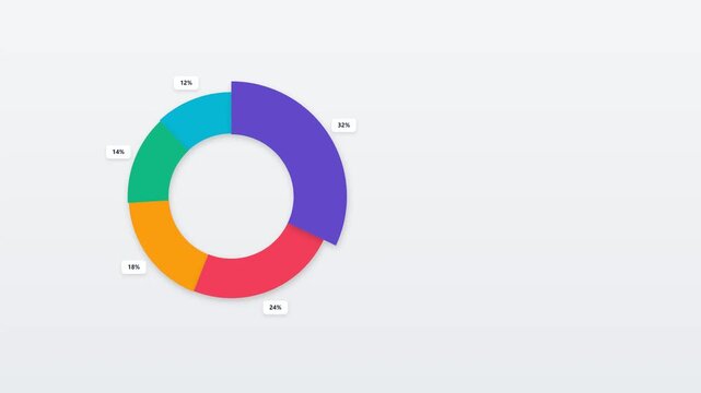 Animated layered donut chart with percentage labels showing data distribution analysis