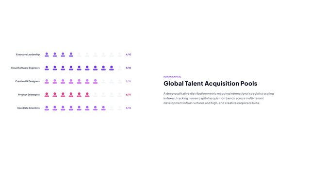 Animated global talent acquisition infographic chart displaying human resource metrics with pink icons