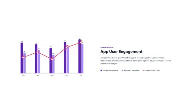 App user engagement grouped bar chart and line graph UI data visualization animation