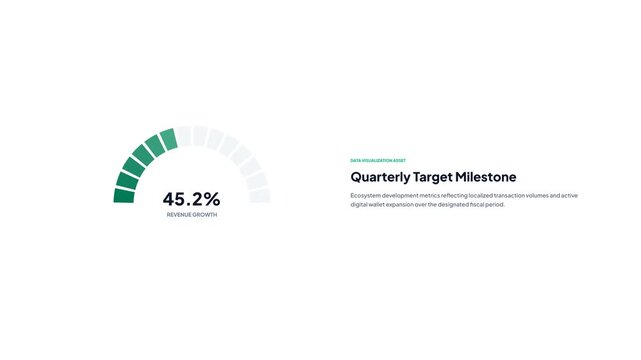 Animated green radial arc gauge chart displaying percentage increase for quarterly target revenue growth milestone