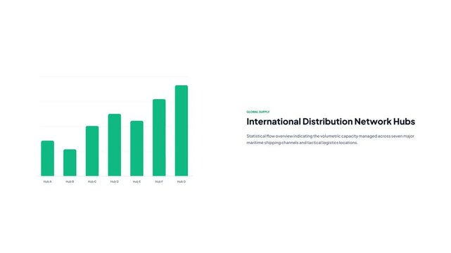 Global supply chain column chart displaying volumetric capacity across international distribution network hubs