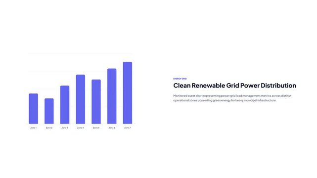 Renewable energy grid power distribution column chart analyzing metrics across seven zones
