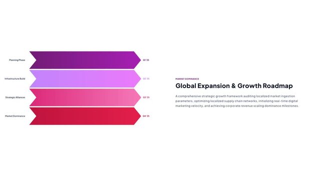 Animated corporate business roadmap presentation featuring four color coded horizontal arrow growth milestones on white background