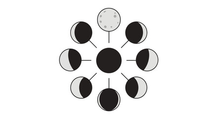 Phases of the Moon Cycle Diagram. © yanto
