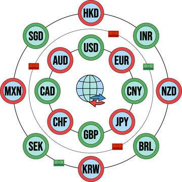 Global Currency Exchange Market Illustration
