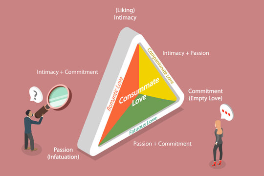 3D Isometric Flat Vector Illustration of Theory Of Love, Robert SternbergS Triangular Theory Of Love, Features LoveS Three Main Components.