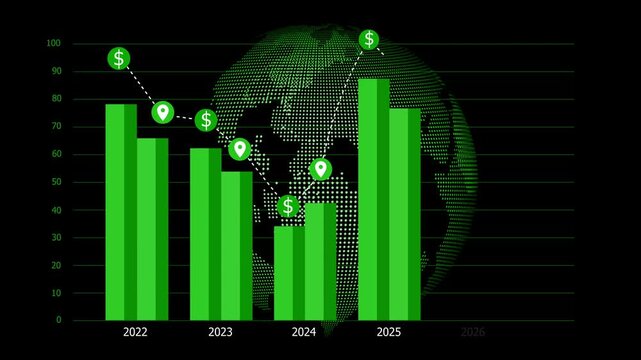 Bar chart with three colored bars for 2022 and 2026 on dark background with dotted world globe animation