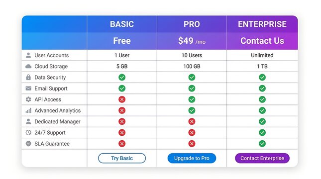 SaaS Pricing Table Comparison Template - Three Tier Plan